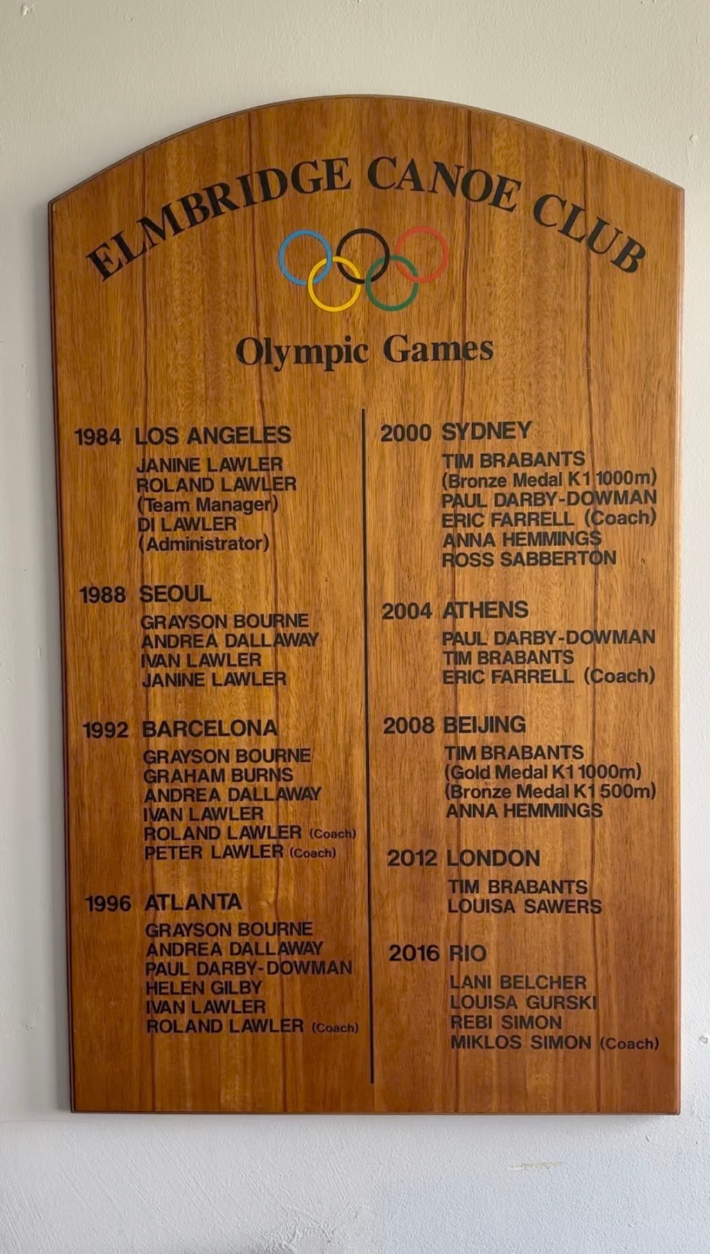 Lessons from a small (but successful) Canoe Club: The Gold Mine Effect and the Dutch Olympic&nbsp;System